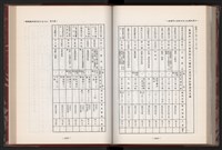 《中華民國加工出口區創立與發展》藏品圖，第197張