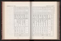 《中華民國加工出口區創立與發展》藏品圖，第198張