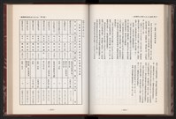 《中華民國加工出口區創立與發展》藏品圖，第199張