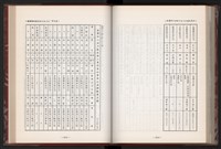 《中華民國加工出口區創立與發展》藏品圖，第200張