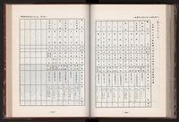 《中華民國加工出口區創立與發展》藏品圖，第203張