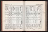 《中華民國加工出口區創立與發展》藏品圖，第213張