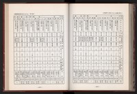 《中華民國加工出口區創立與發展》藏品圖，第214張