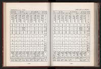 《中華民國加工出口區創立與發展》藏品圖，第217張