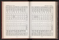 《中華民國加工出口區創立與發展》藏品圖，第218張