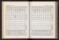 《中華民國加工出口區創立與發展》藏品圖，第219張