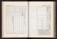 《中華民國加工出口區創立與發展》藏品圖，第221張