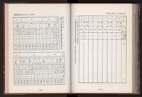 《中華民國加工出口區創立與發展》藏品圖，第222張