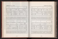 《中華民國加工出口區創立與發展》藏品圖，第223張