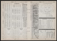 《加工出口區區刊半月刊合訂本》第193期至第338期藏品圖，第238張