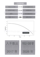 「全國關廠工人第二次臥軌抗爭十周年紀念活動」手冊藏品圖，第31張