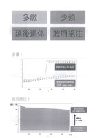 「全國關廠工人第二次臥軌抗爭十周年紀念活動」手冊藏品圖，第32張