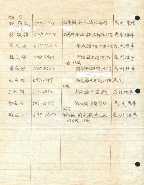 「惠利理監事」聯絡名冊的圖片