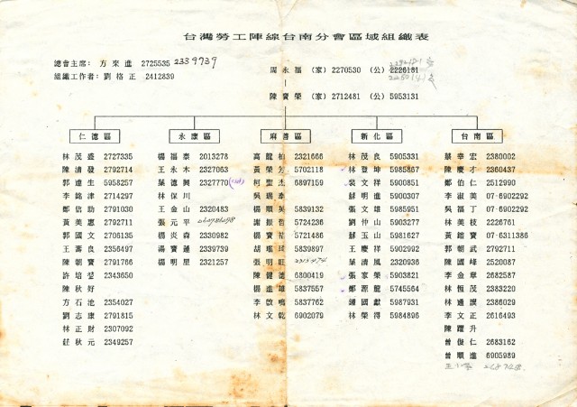 台灣勞工陣線台南分會區域組織表的圖片