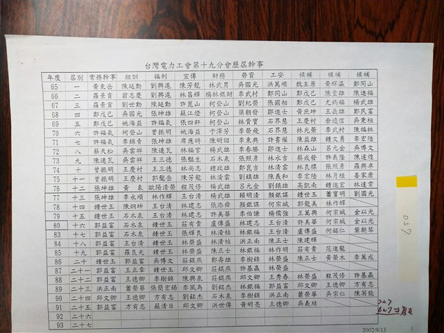 「台灣電力工會第十九分會歷屆幹事名單」影本的圖片