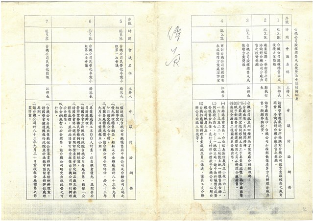 台機公司股權標售未成後歷次會議結論綱要影本的圖片