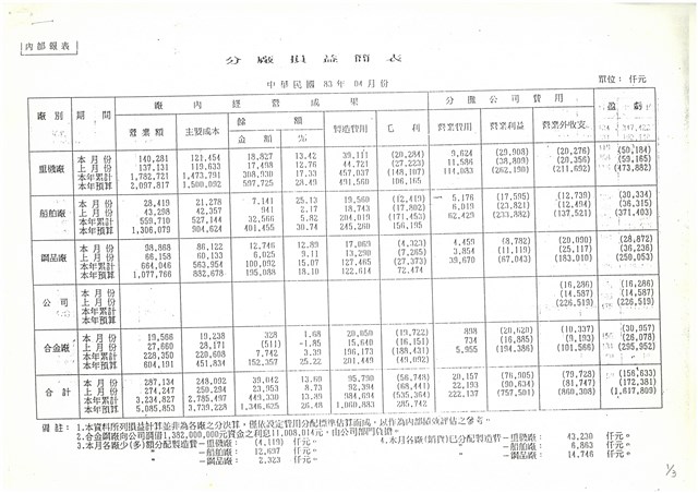 分廠損損益簡表影本的圖片