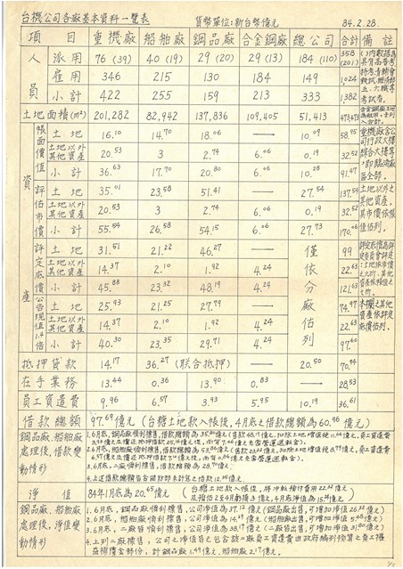 臺機公司各廠相關文獻彙整手稿影本的圖片