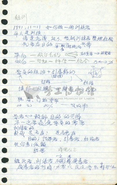 劉格正組訓課程筆記藏品圖，第3張