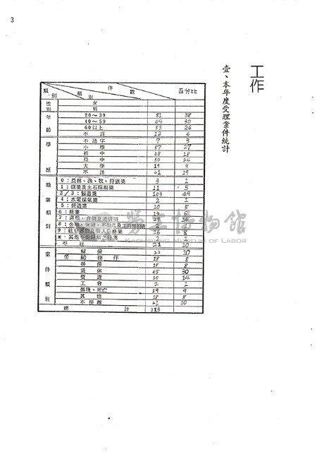 台灣勞工法律支援會年度報告藏品圖，第3張