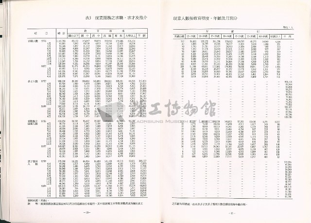 《中華民國臺閩地區職業訓練、技能檢定、就業服務、外籍勞工統計速報》資料時間：民國98年4月藏品圖，第12張