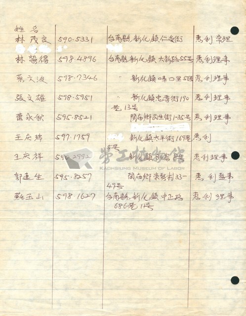 「惠利理監事」聯絡名冊藏品圖，第1張