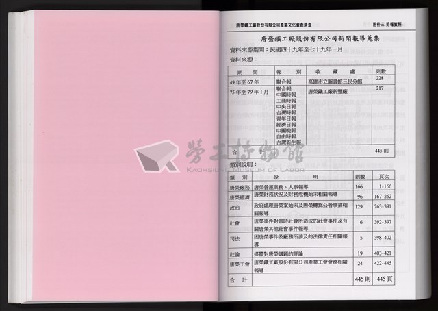 「唐榮鐵工廠股份有限公司產業文化資產清查」第二冊藏品圖，第111張