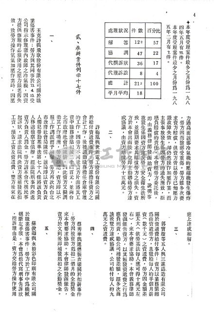 台灣勞工法律支援會年度報告藏品圖，第4張