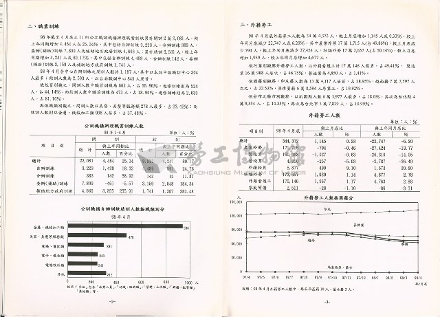 《中華民國臺閩地區職業訓練、技能檢定、就業服務、外籍勞工統計速報》資料時間：民國98年4月藏品圖，第3張