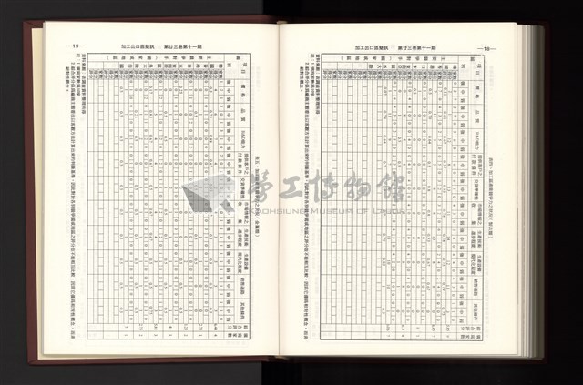 《加工出口區簡訊合訂本》第23卷第1期至第23卷第12期藏品圖，第298張