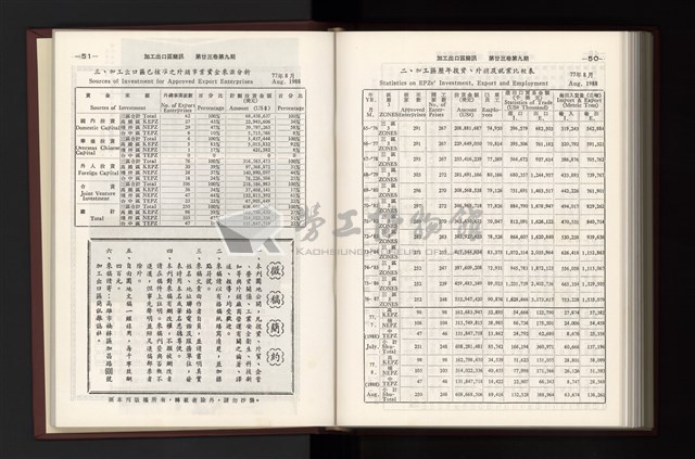《加工出口區簡訊合訂本》第23卷第1期至第23卷第12期藏品圖，第258張