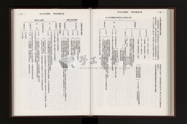 《加工出口區簡訊合訂本》第24卷第1期至第24卷第12期藏品圖，第168張
