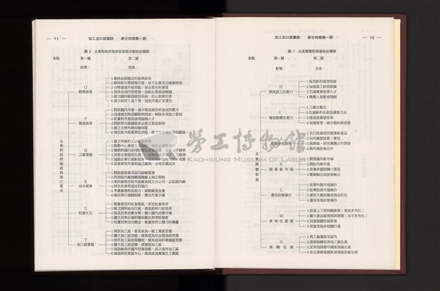 《加工出口區簡訊合訂本》第24卷第1期至第24卷第12期藏品圖，第8張