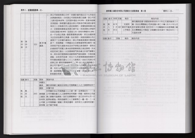 「唐榮鐵工廠股份有限公司產業文化資產清查」第二冊藏品圖，第108張