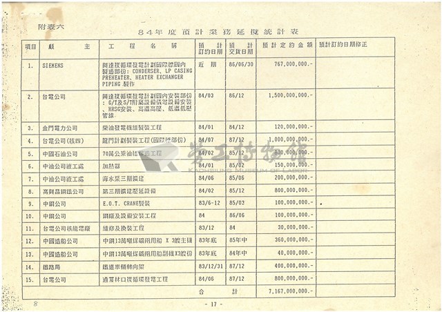 〈附件五〉重機廠延後標售補充說明資料影本藏品圖，第8張