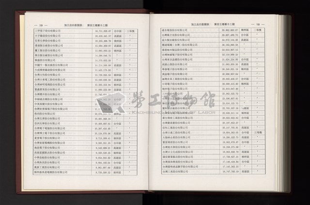 《加工出口區簡訊合訂本》第23卷第1期至第23卷第12期藏品圖，第328張
