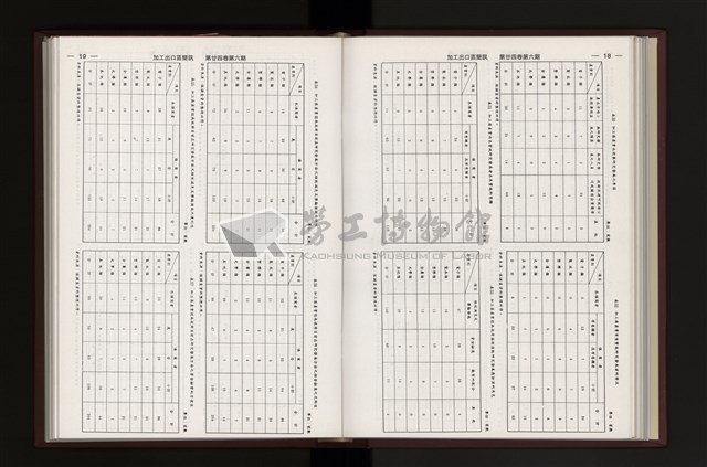 《加工出口區簡訊合訂本》第24卷第1期至第24卷第12期藏品圖，第159張