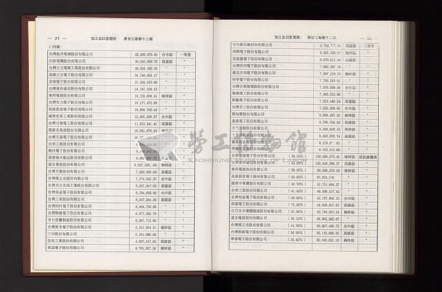 《加工出口區簡訊合訂本》第23卷第1期至第23卷第12期藏品圖，第329張