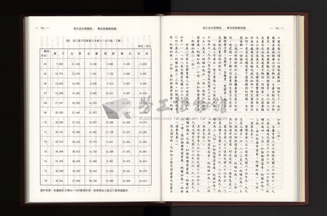 《加工出口區簡訊合訂本》第24卷第1期至第24卷第12期藏品圖，第97張