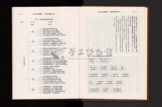 《加工出口區簡訊合訂本》第24卷第1期至第24卷第12期藏品圖，第7張
