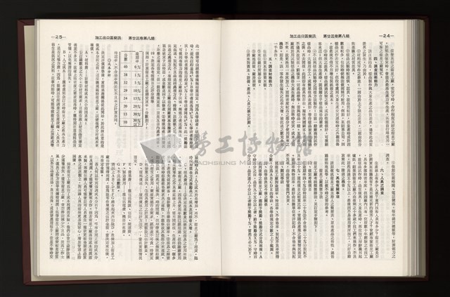 《加工出口區簡訊合訂本》第23卷第1期至第23卷第12期藏品圖，第217張