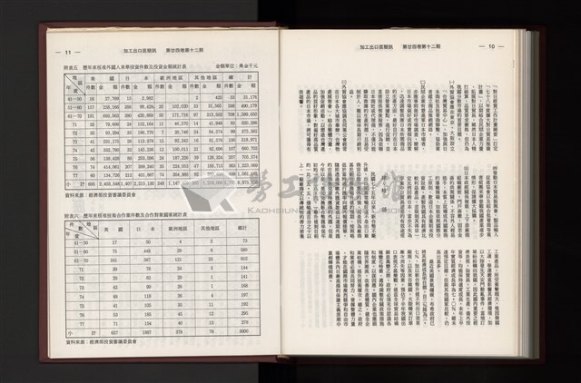 《加工出口區簡訊合訂本》第24卷第1期至第24卷第12期藏品圖，第327張