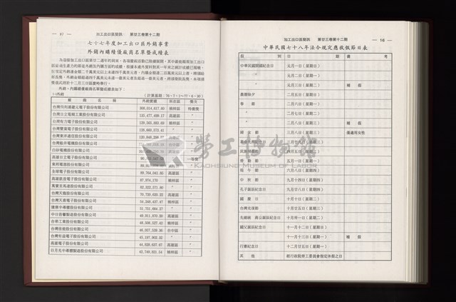 《加工出口區簡訊合訂本》第23卷第1期至第23卷第12期藏品圖，第327張