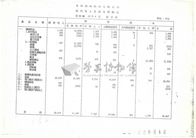 分廠損損益簡表影本藏品圖，第3張