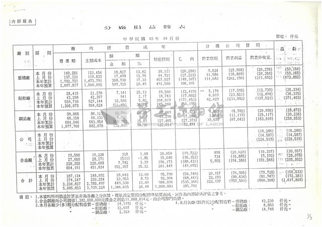 分廠損損益簡表影本藏品圖，第1張