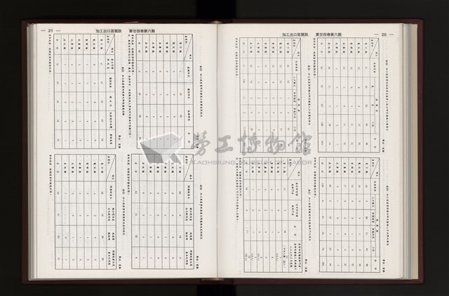 《加工出口區簡訊合訂本》第24卷第1期至第24卷第12期藏品圖，第160張