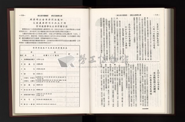 《加工出口區簡訊合訂本》第23卷第1期至第23卷第12期藏品圖，第240張
