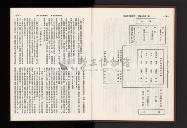 《加工出口區簡訊合訂本》第23卷第1期至第23卷第12期藏品圖，第10張