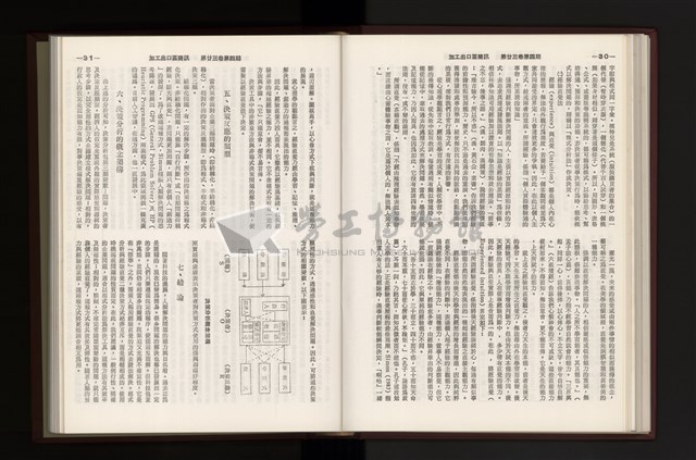 《加工出口區簡訊合訂本》第23卷第1期至第23卷第12期藏品圖，第110張