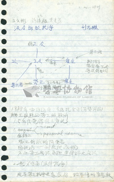 劉格正組訓課程筆記藏品圖，第4張